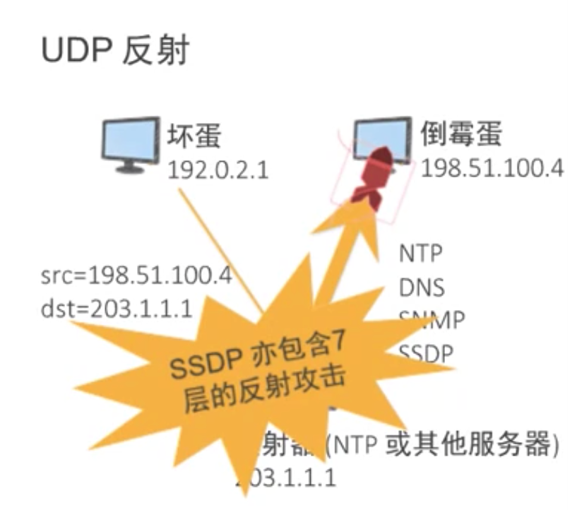 UDP