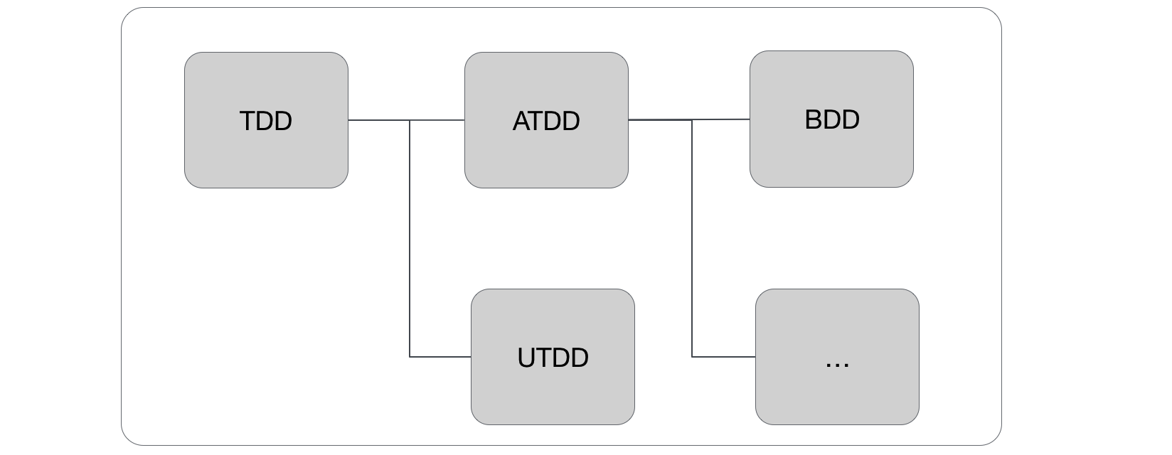 BDD