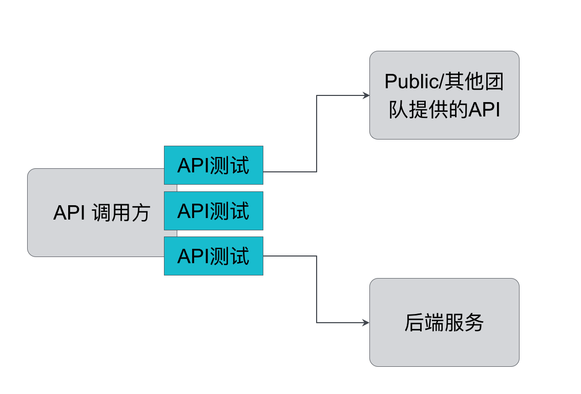 API测试