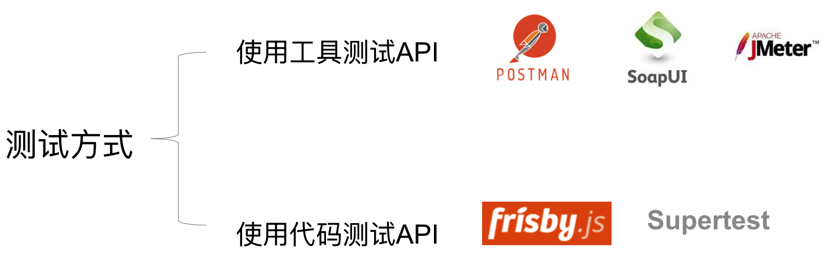 API测试方式