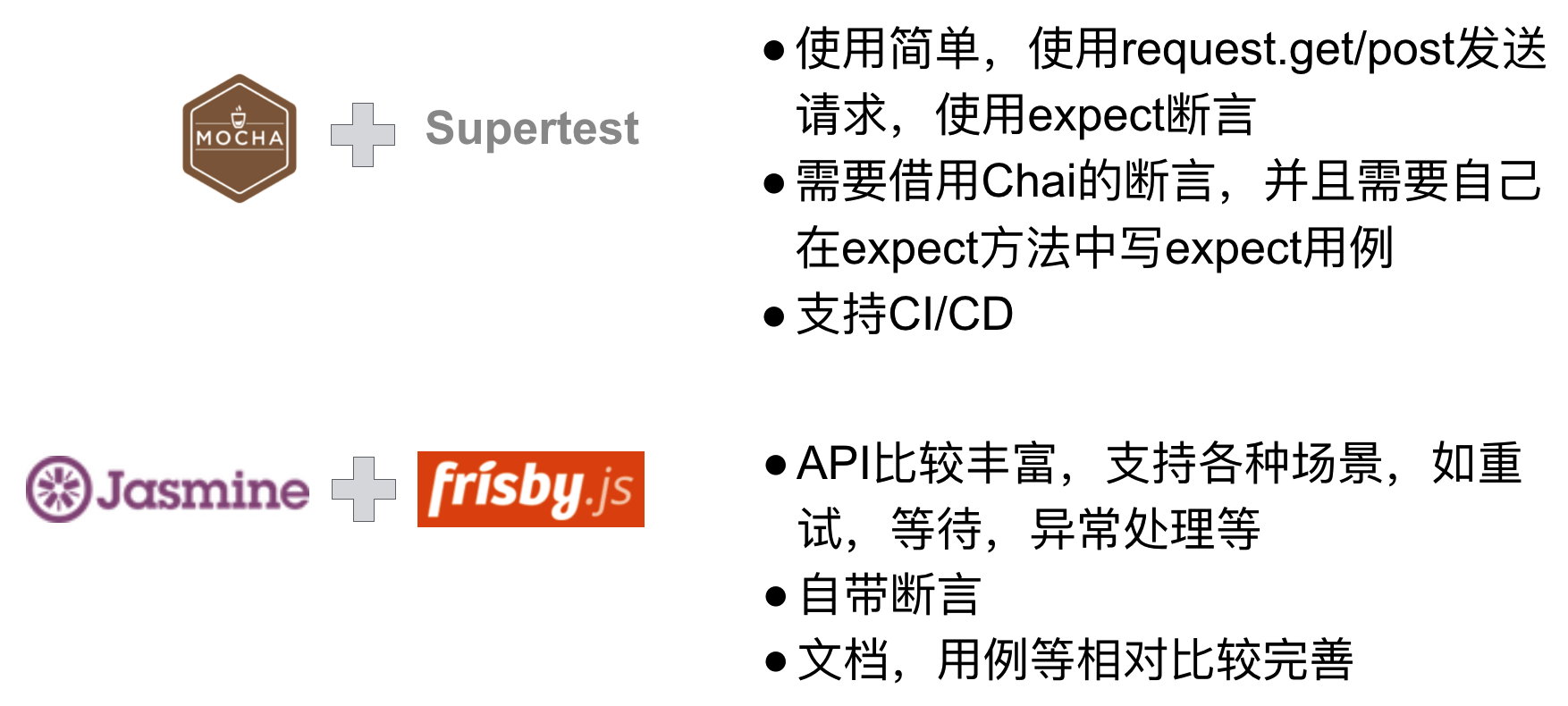 API测试框架