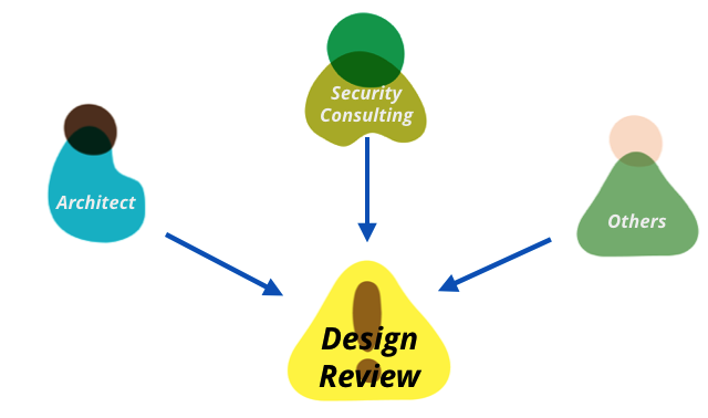 Security Design Review
